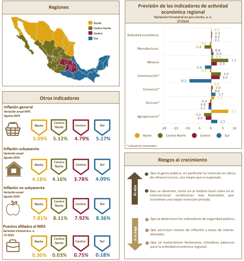 Regionales Banxico SEP24